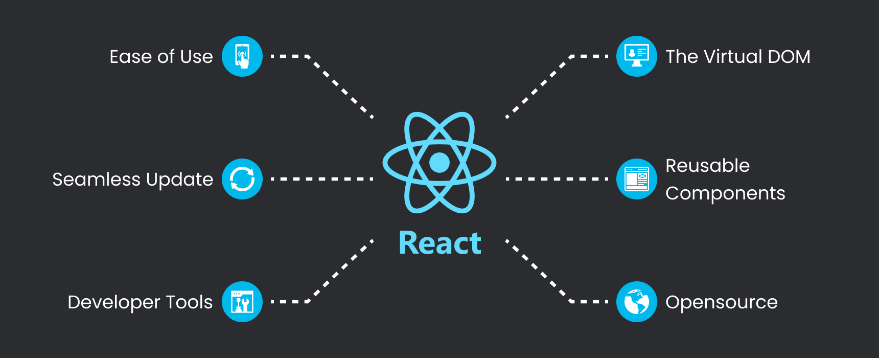 reactjs